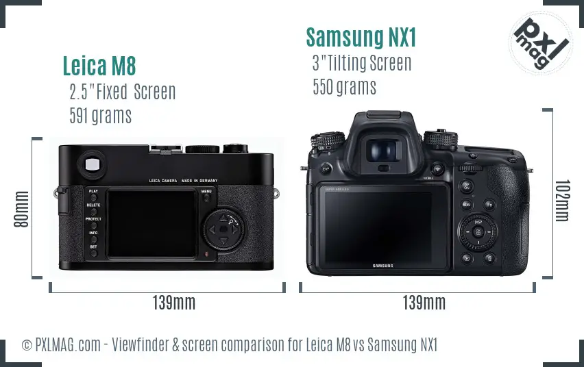 Leica M8 vs Samsung NX1 Screen and Viewfinder comparison