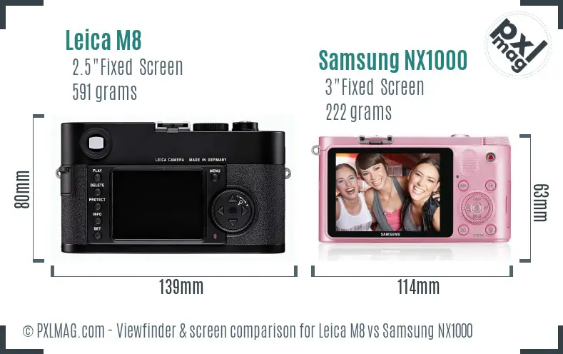 Leica M8 vs Samsung NX1000 Screen and Viewfinder comparison