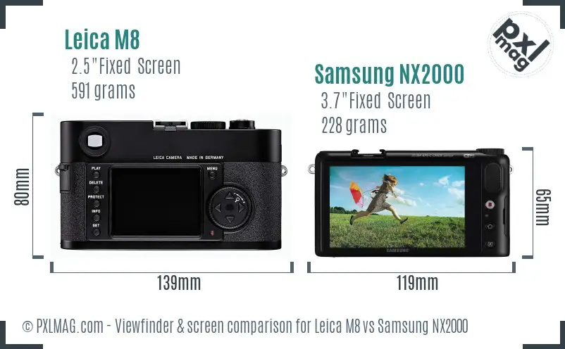 Leica M8 vs Samsung NX2000 Screen and Viewfinder comparison
