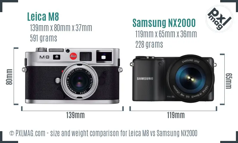 Leica M8 vs Samsung NX2000 size comparison