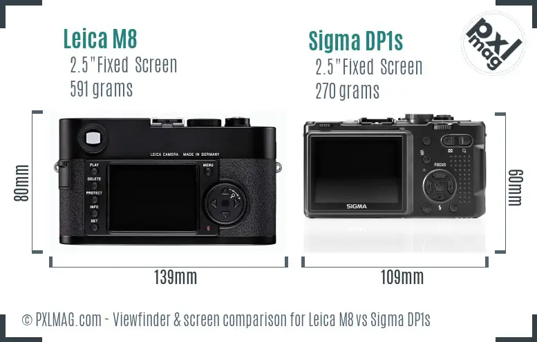 Leica M8 vs Sigma DP1s Screen and Viewfinder comparison
