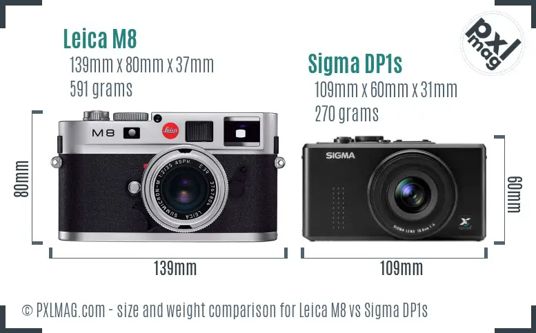 Leica M8 vs Sigma DP1s size comparison