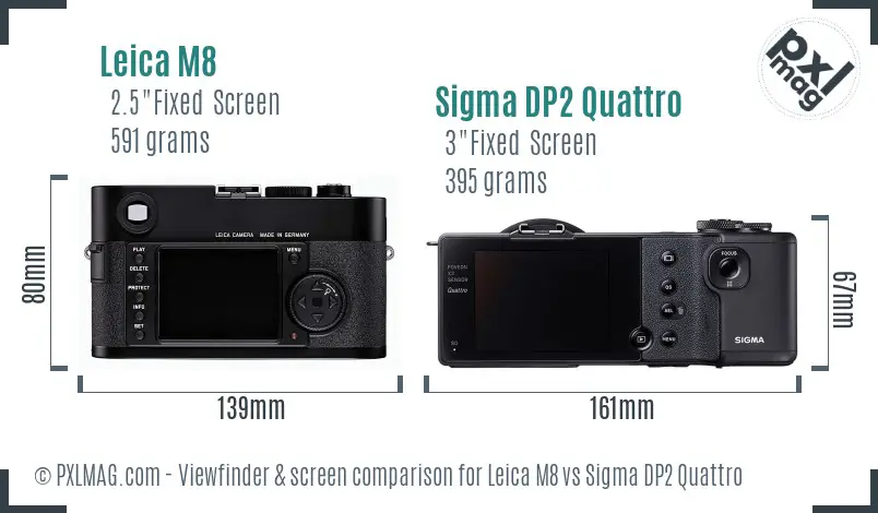 Leica M8 vs Sigma DP2 Quattro Screen and Viewfinder comparison