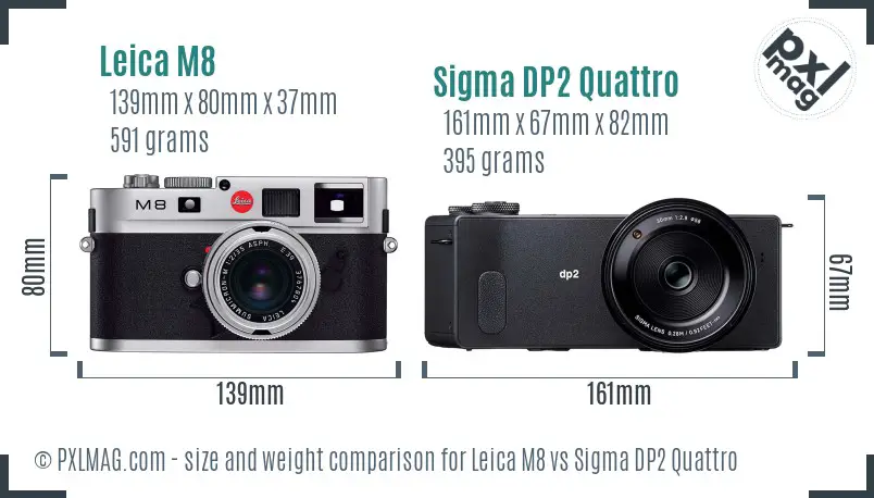 Leica M8 vs Sigma DP2 Quattro size comparison