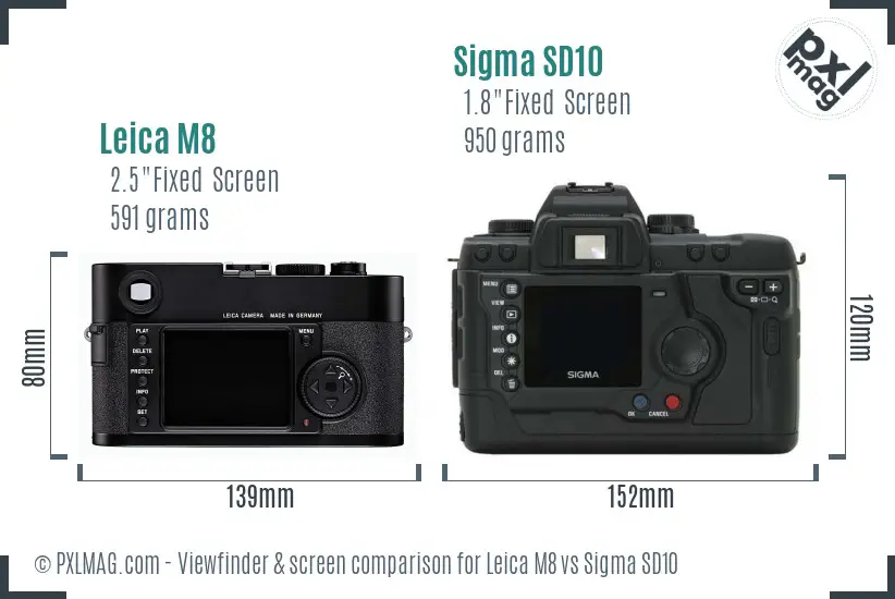 Leica M8 vs Sigma SD10 Screen and Viewfinder comparison