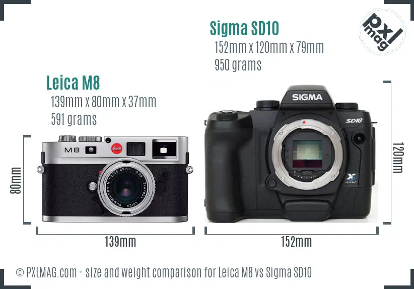 Leica M8 vs Sigma SD10 size comparison