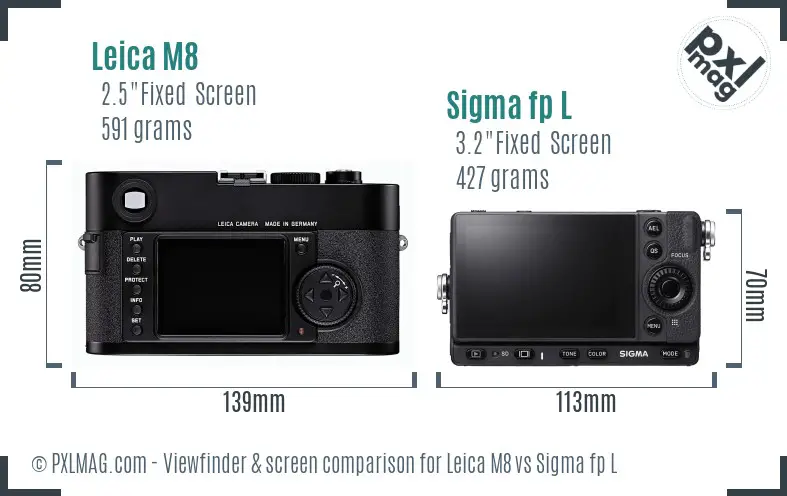 Leica M8 vs Sigma fp L Screen and Viewfinder comparison