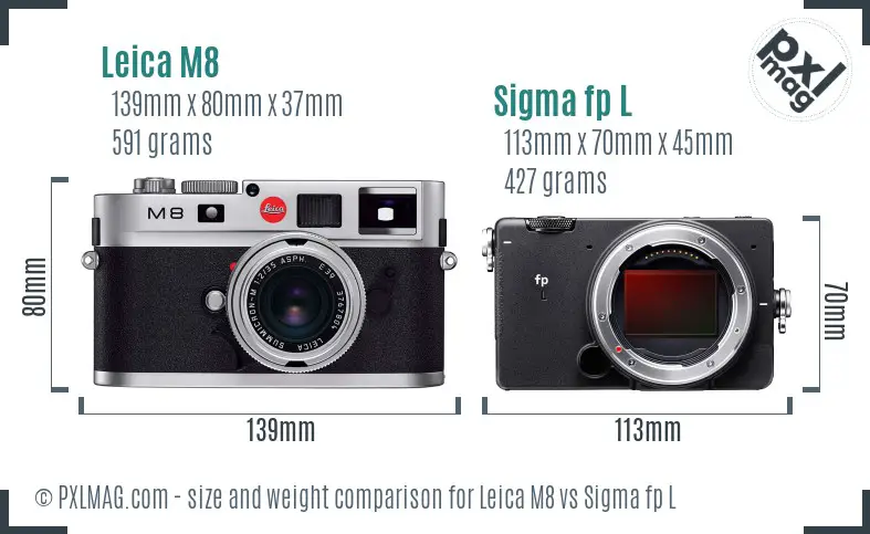 Leica M8 vs Sigma fp L size comparison