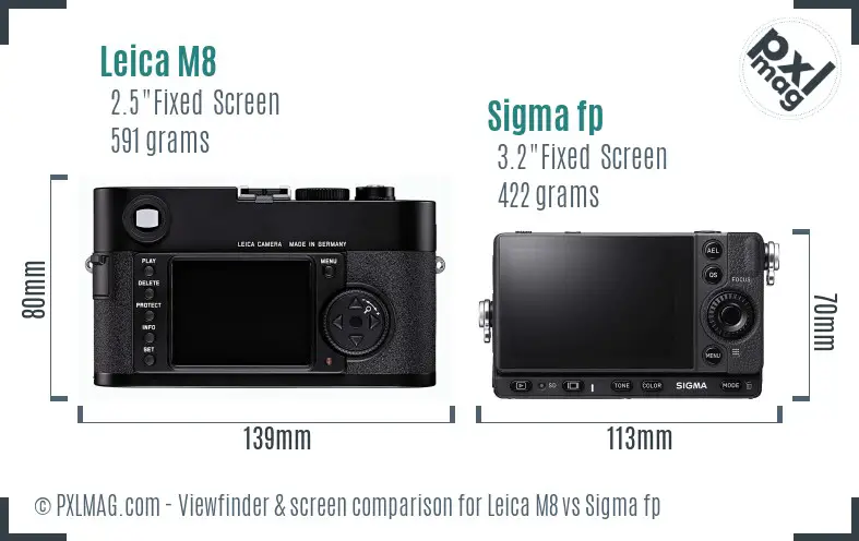 Leica M8 vs Sigma fp Screen and Viewfinder comparison