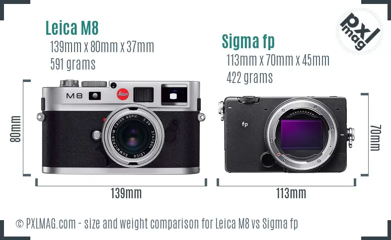 Leica M8 vs Sigma fp size comparison