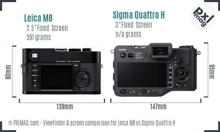 Leica M8 vs Sigma Quattro H Screen and Viewfinder comparison