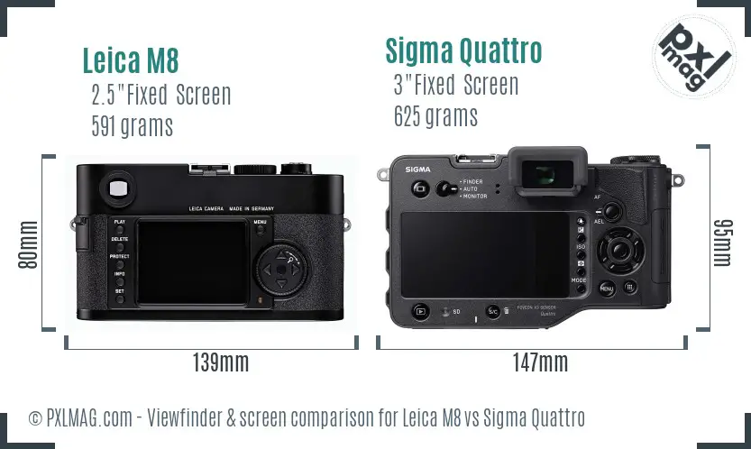Leica M8 vs Sigma Quattro Screen and Viewfinder comparison