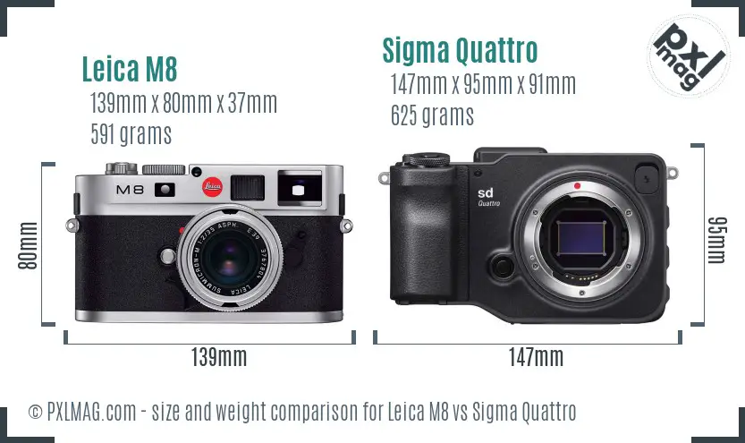 Leica M8 vs Sigma Quattro size comparison