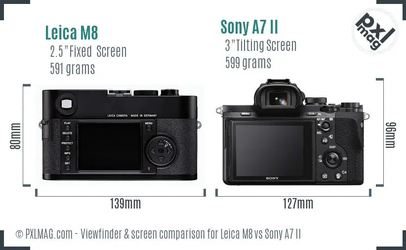 Leica M8 vs Sony A7 II Screen and Viewfinder comparison