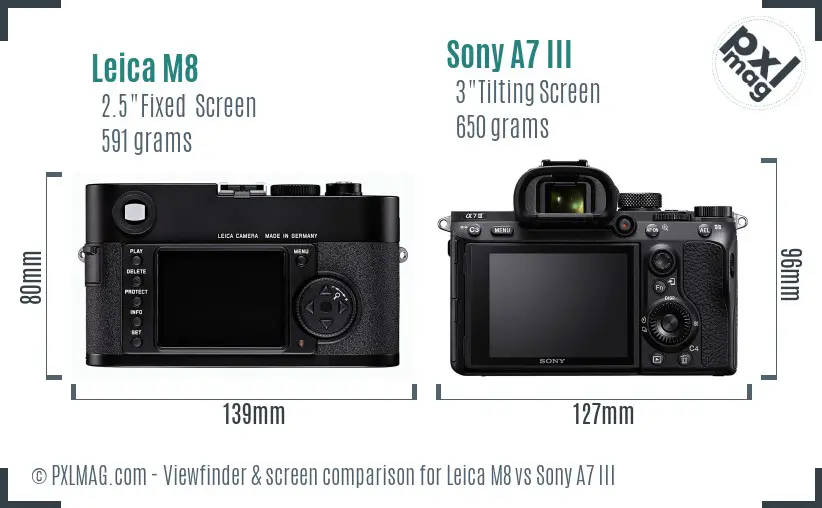 Leica M8 vs Sony A7 III Screen and Viewfinder comparison