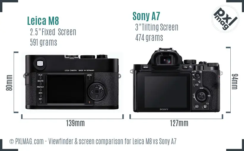 Leica M8 vs Sony A7 Screen and Viewfinder comparison