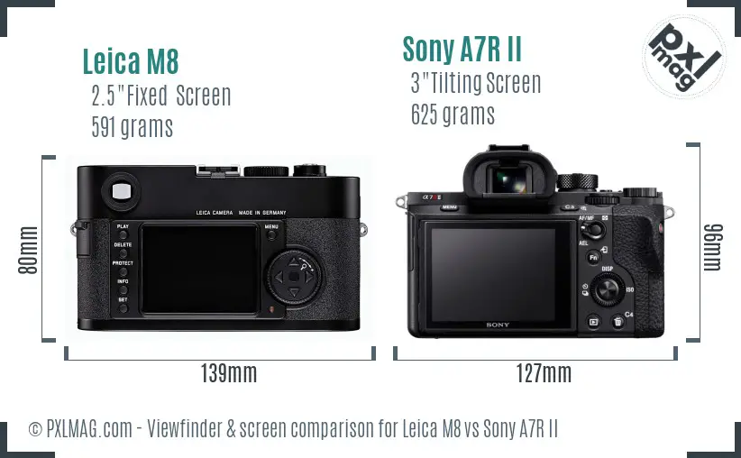 Leica M8 vs Sony A7R II Screen and Viewfinder comparison