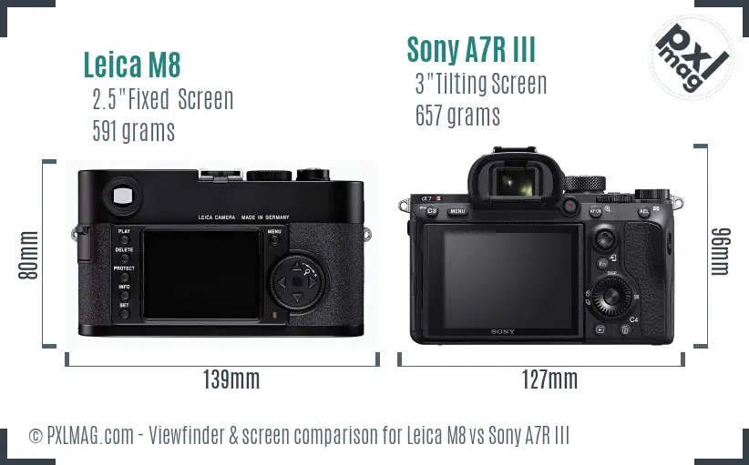 Leica M8 vs Sony A7R III Screen and Viewfinder comparison