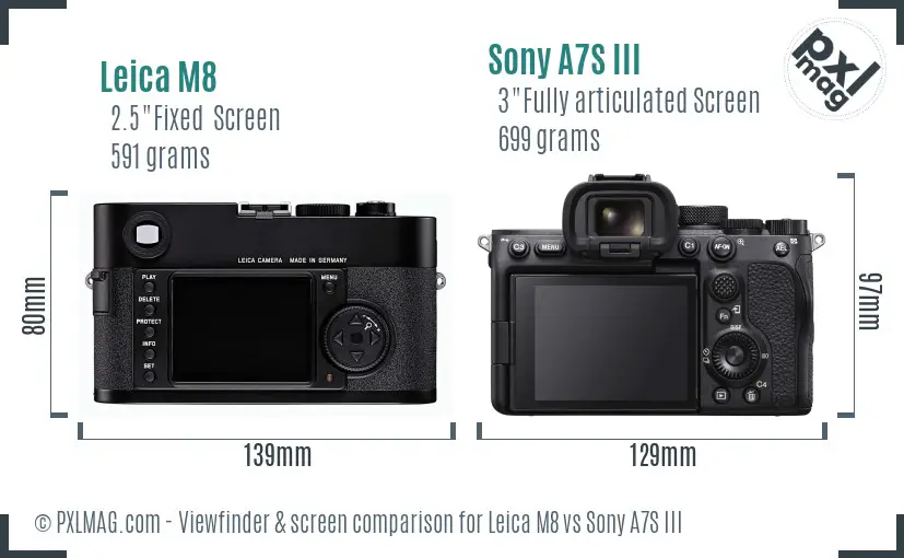 Leica M8 vs Sony A7S III Screen and Viewfinder comparison