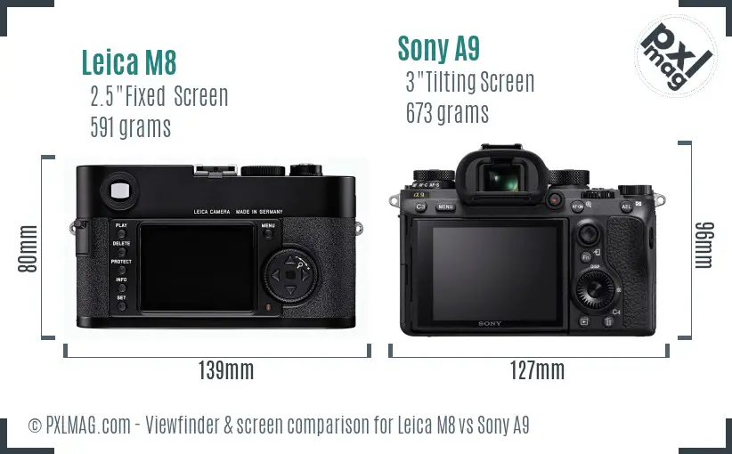 Leica M8 vs Sony A9 Screen and Viewfinder comparison