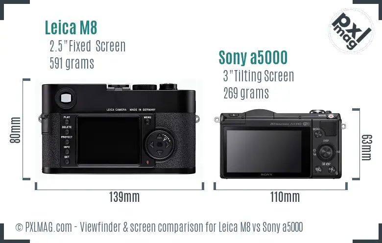 Leica M8 vs Sony a5000 Screen and Viewfinder comparison