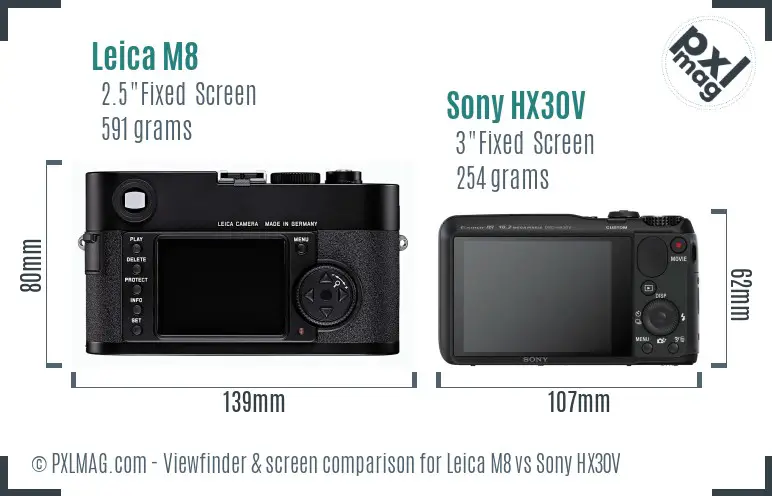 Leica M8 vs Sony HX30V Screen and Viewfinder comparison