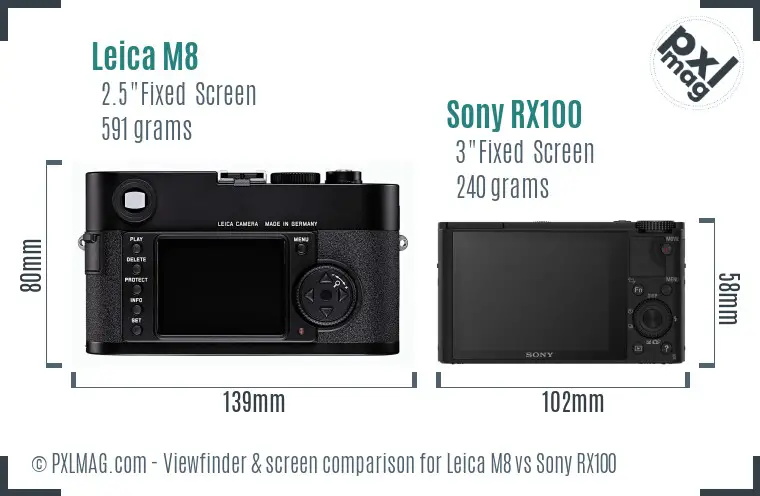 Leica M8 vs Sony RX100 Screen and Viewfinder comparison Leica M8 vs Sony RX100 Screen and Viewfinder comparison