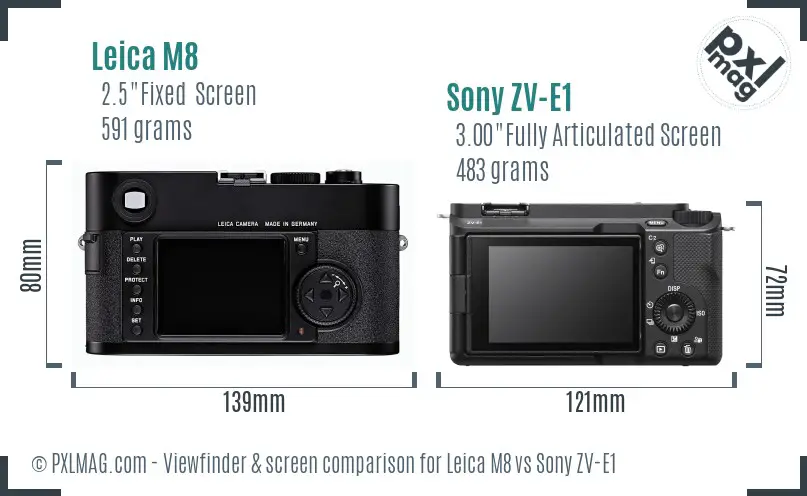 Leica M8 vs Sony ZV-E1 Screen and Viewfinder comparison