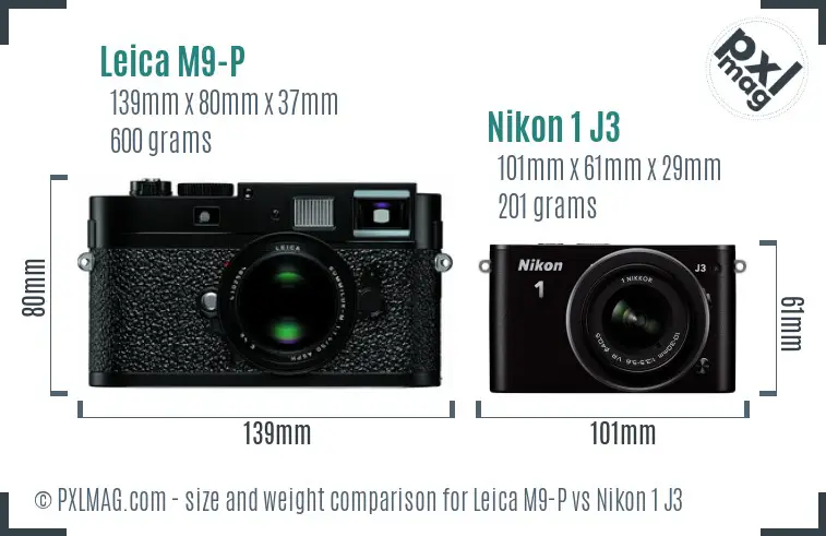 Size and Ergonomics Comparison