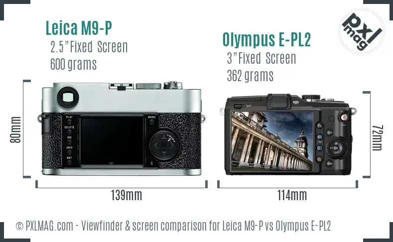 LCD screen and interface comparison