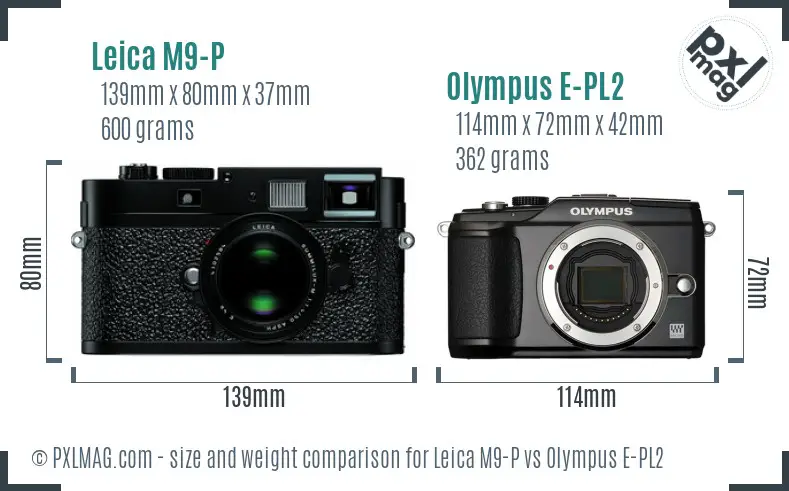 Physical size and ergonomics comparison