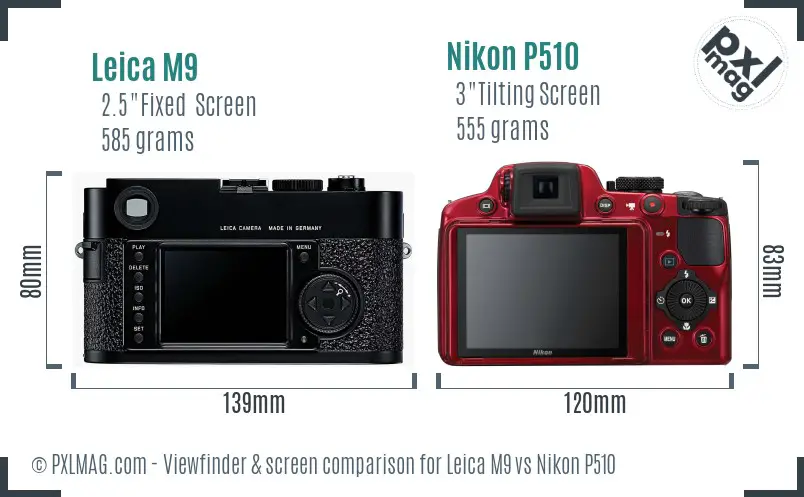 Leica M9 vs Nikon P510 Screen and Viewfinder comparison