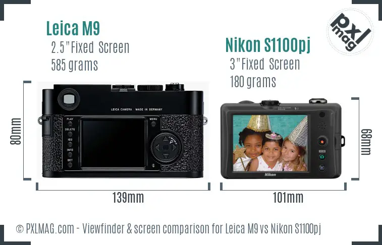 Leica M9 vs Nikon S1100pj Screen and Viewfinder comparison