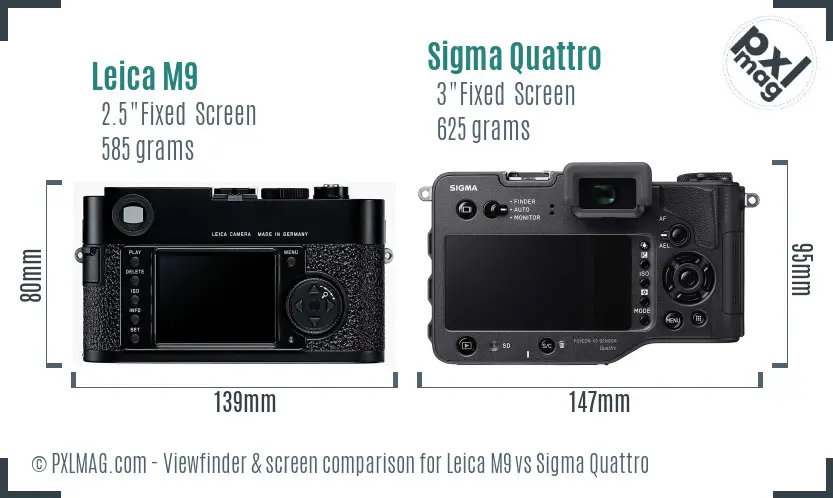 Leica M9 vs Sigma Quattro Screen and Viewfinder comparison