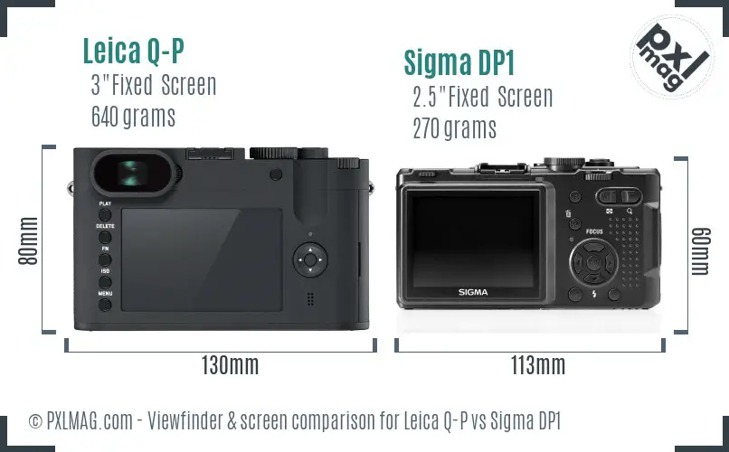 Leica Q-P vs Sigma DP1 Screen and Viewfinder comparison