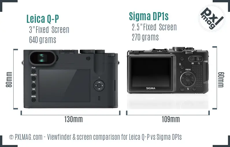 Leica Q-P vs Sigma DP1s Screen and Viewfinder comparison