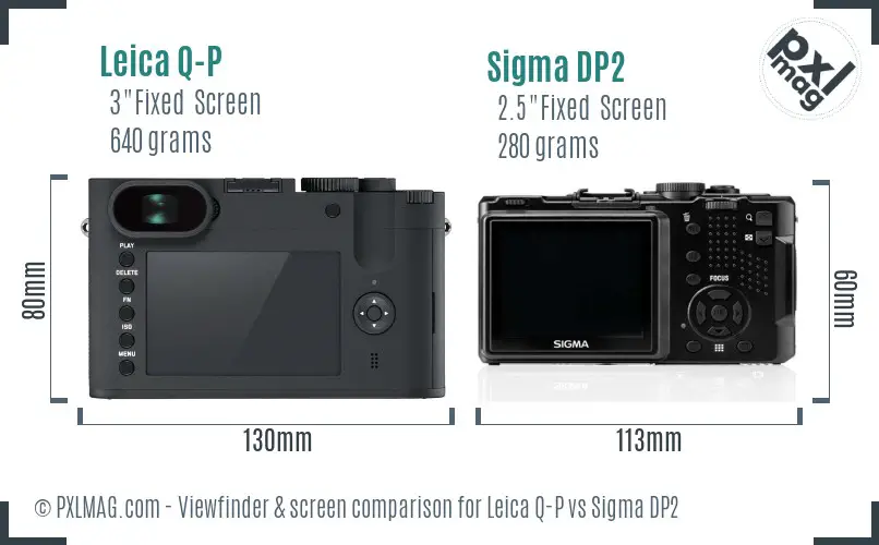 Leica Q-P vs Sigma DP2 Screen and Viewfinder comparison