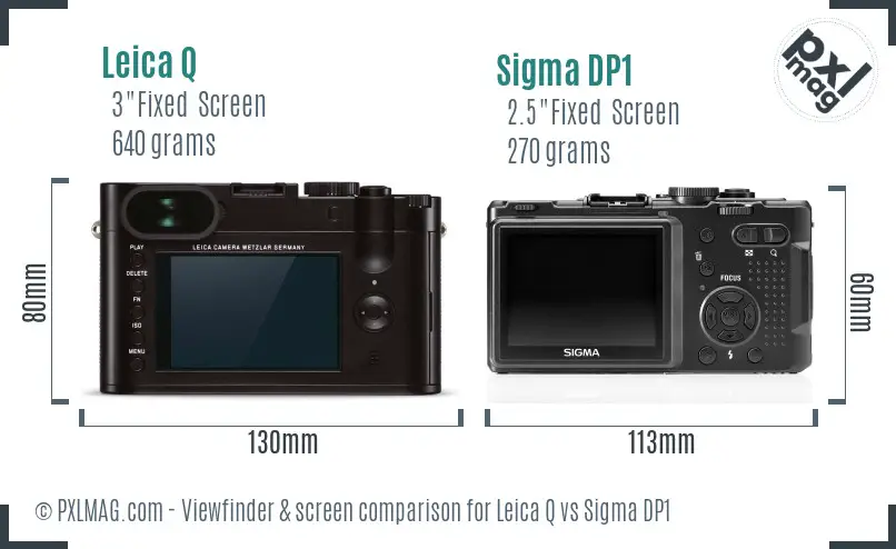 Leica Q vs Sigma DP1 Screen and Viewfinder comparison