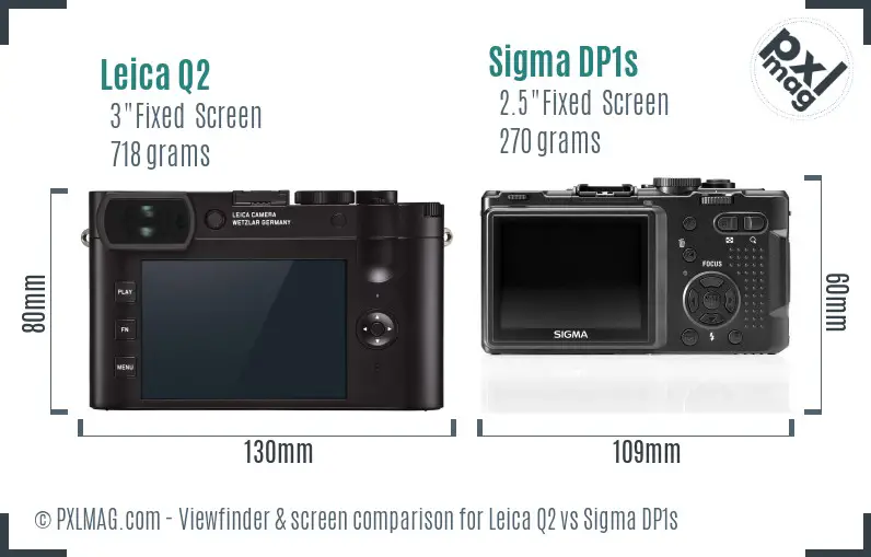 Leica Q2 vs Sigma DP1s Screen and Viewfinder comparison