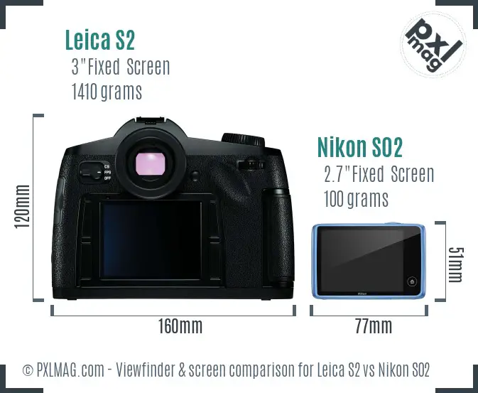 LCD screen and interface comparison