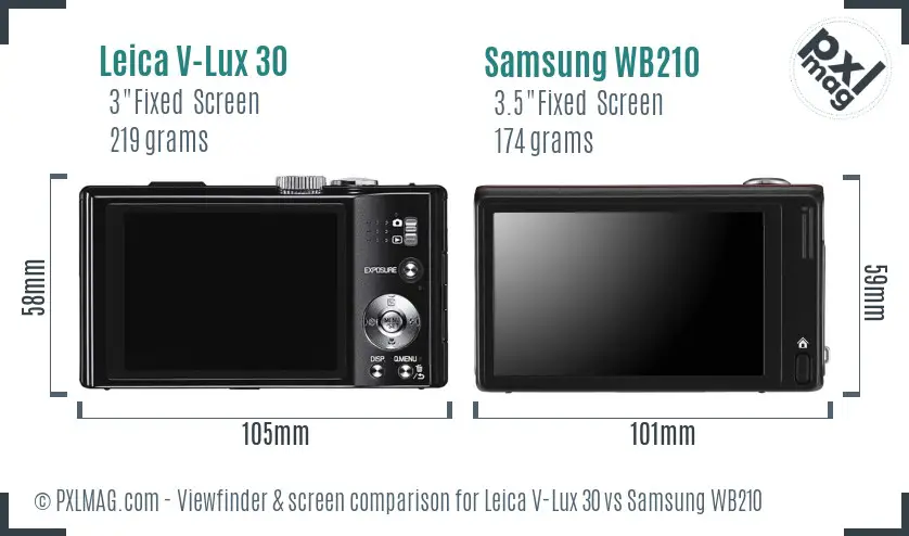 LCD screen and interface comparison
