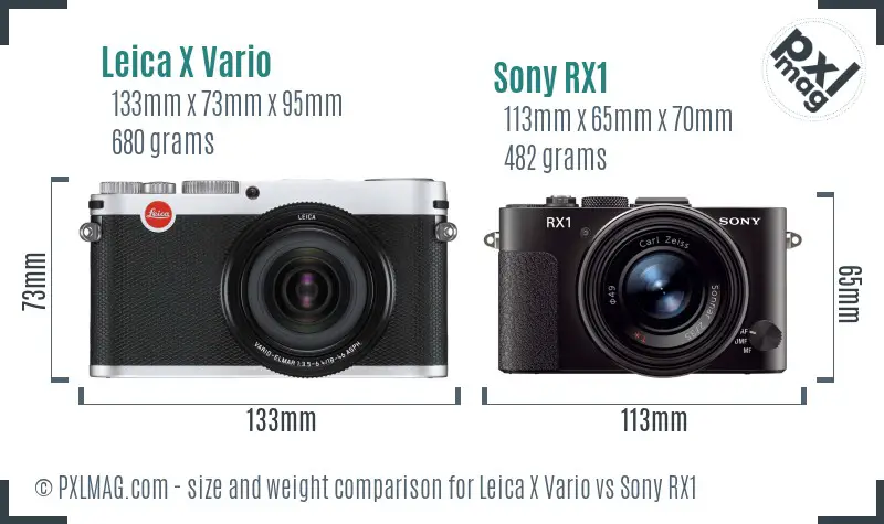 Leica X Vario vs Sony RX1 size comparison