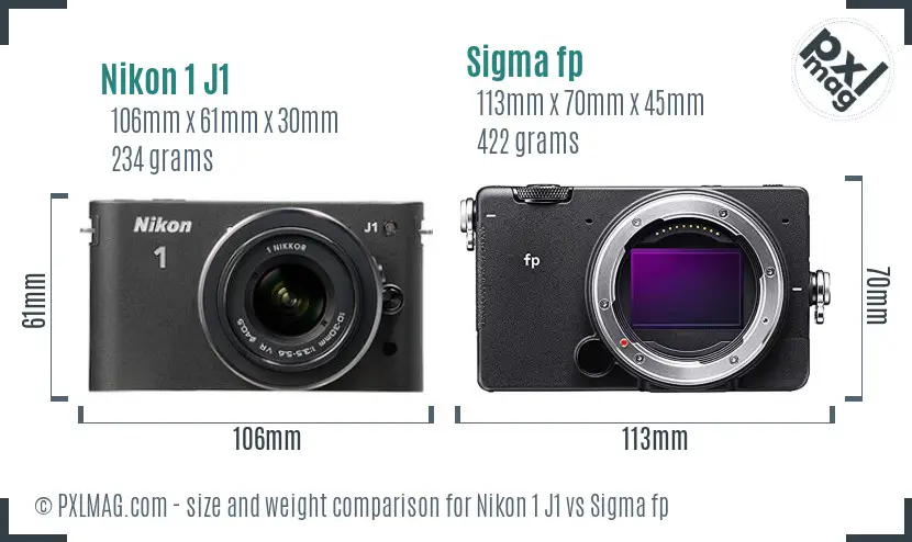 Nikon 1 J1 vs Sigma fp size comparison Nikon 1 J1 vs Sigma fp size comparison