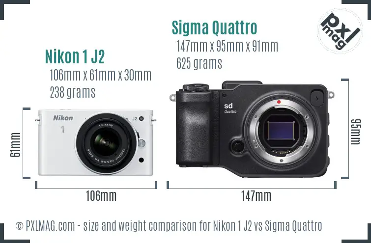 Nikon 1 J2 vs Sigma Quattro size comparison