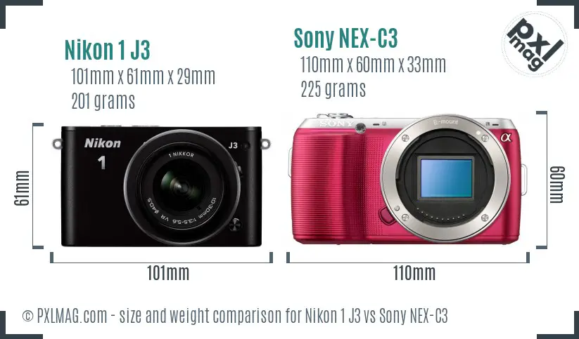 Size comparison