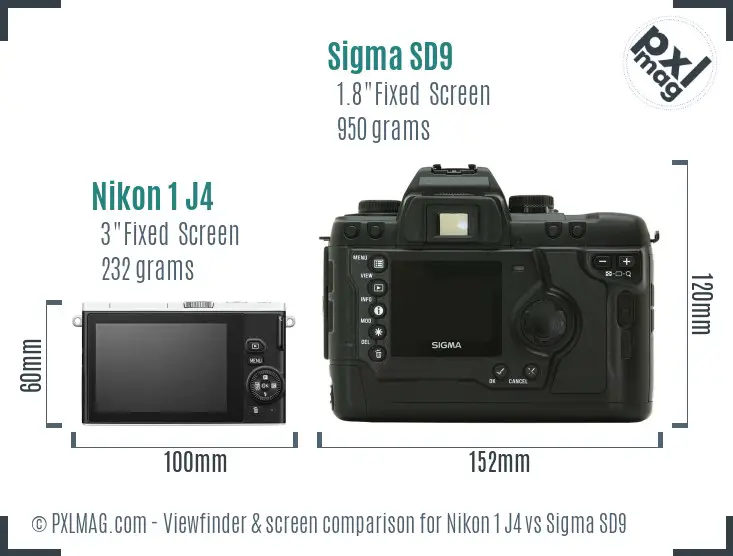 Nikon 1 J4 vs Sigma SD9 Screen and Viewfinder comparison