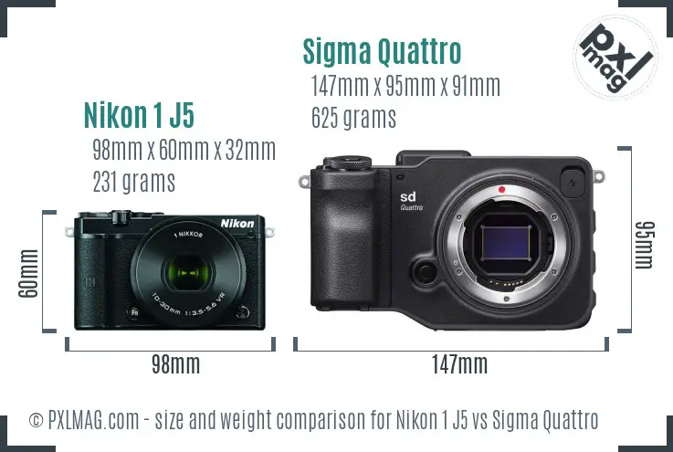 Nikon 1 J5 vs Sigma Quattro size comparison