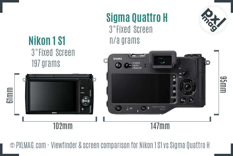 Nikon 1 S1 vs Sigma Quattro H Screen and Viewfinder comparison