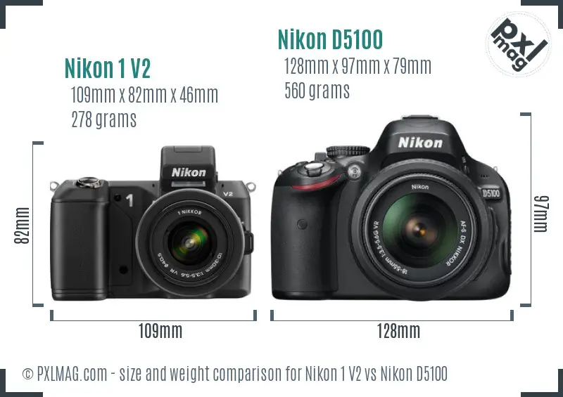 Nikon 1 V2 vs Nikon D5100 Full Comparison