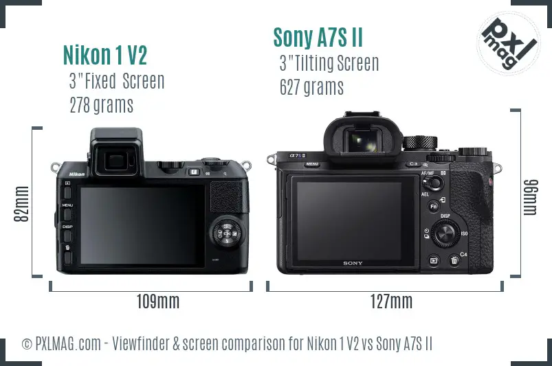 Nikon 1 V2 vs Sony A7S II Screen and Viewfinder comparison